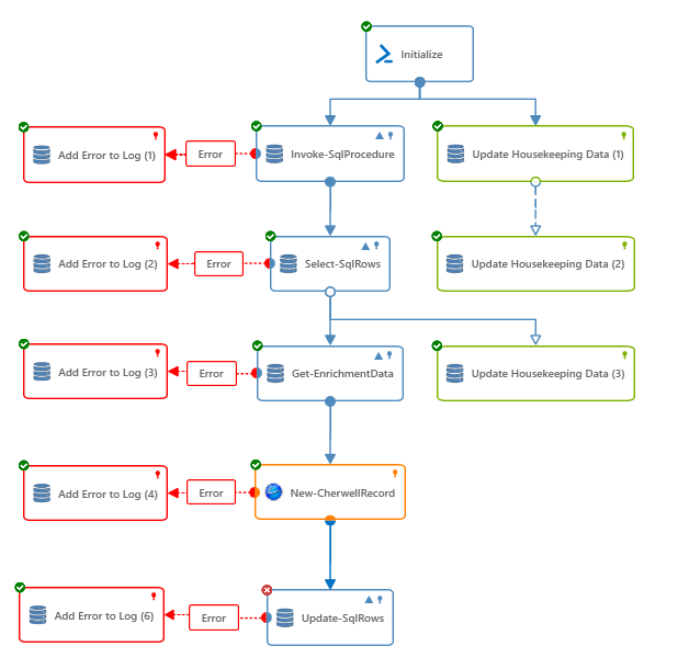 How to Run PowerShell from Cherwell One-Steps 